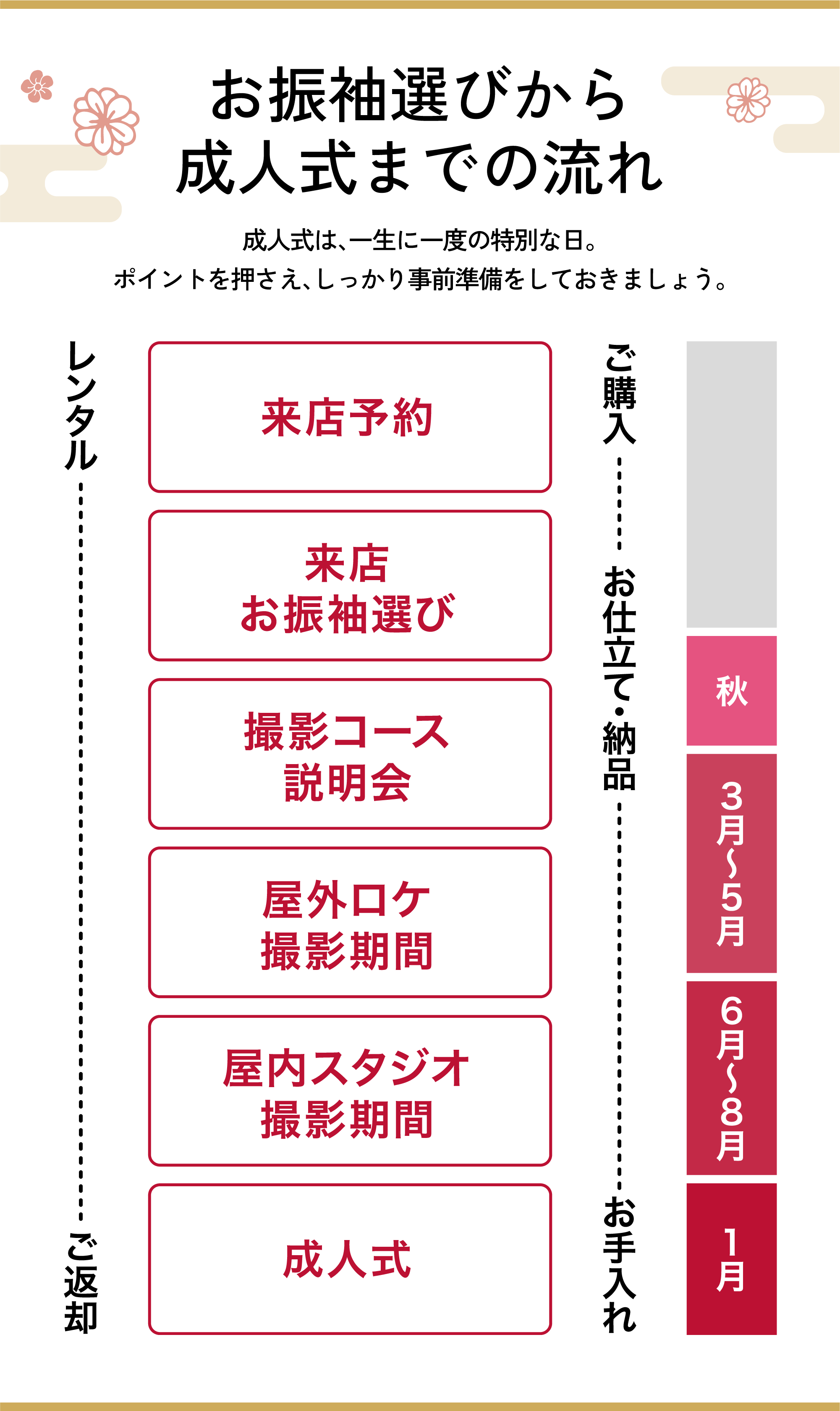 お振袖選びから成人式までの流れ