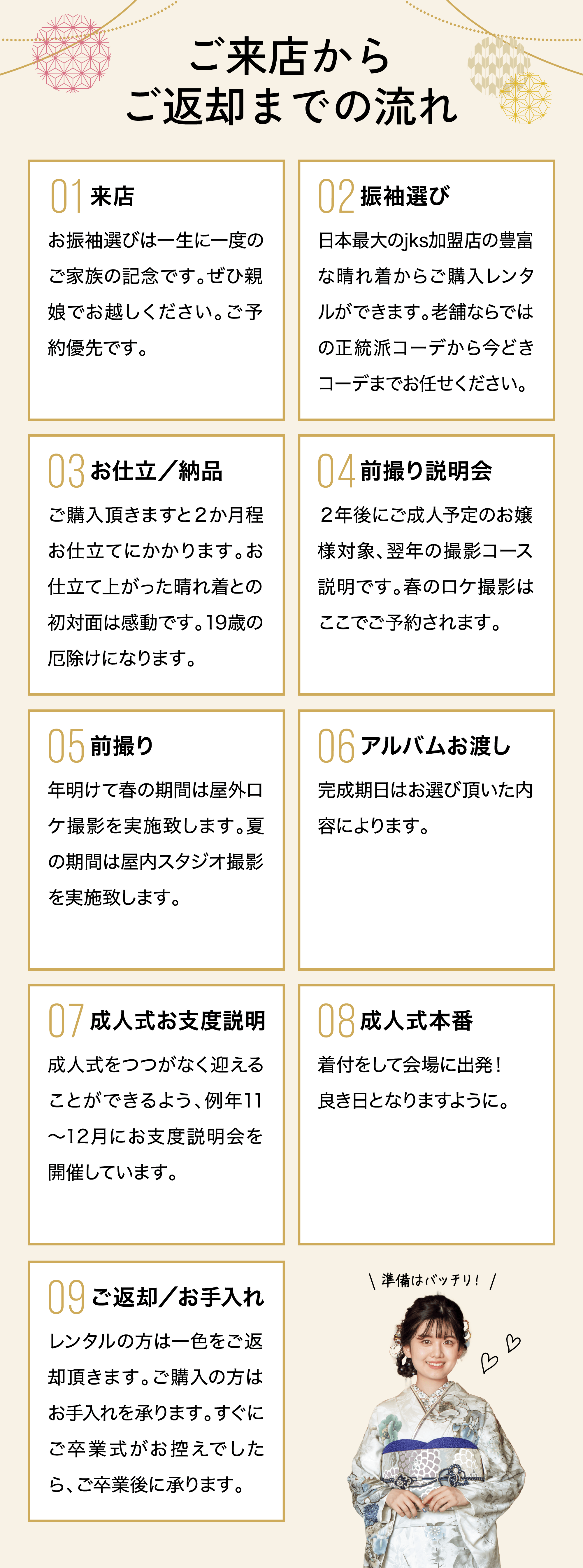 ご来店からご返却までの流れ